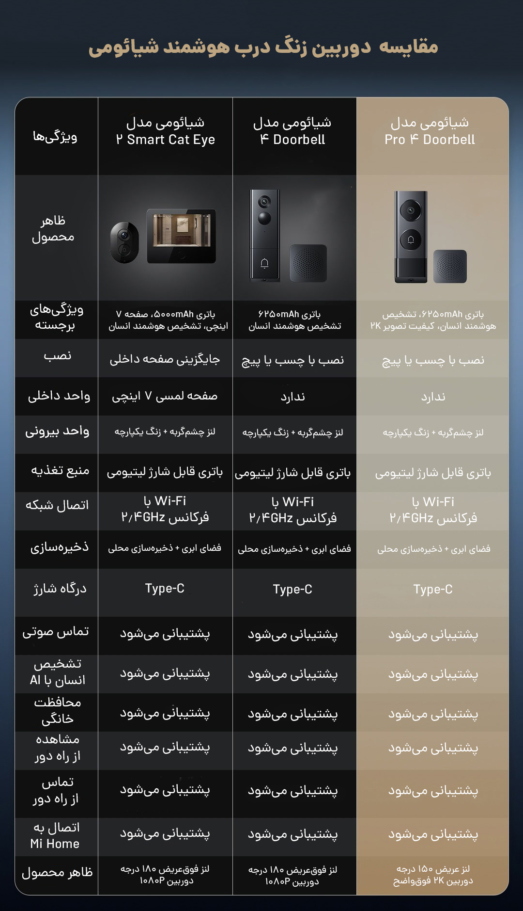 کدام زنگ درب شیائومی بهتر است؟