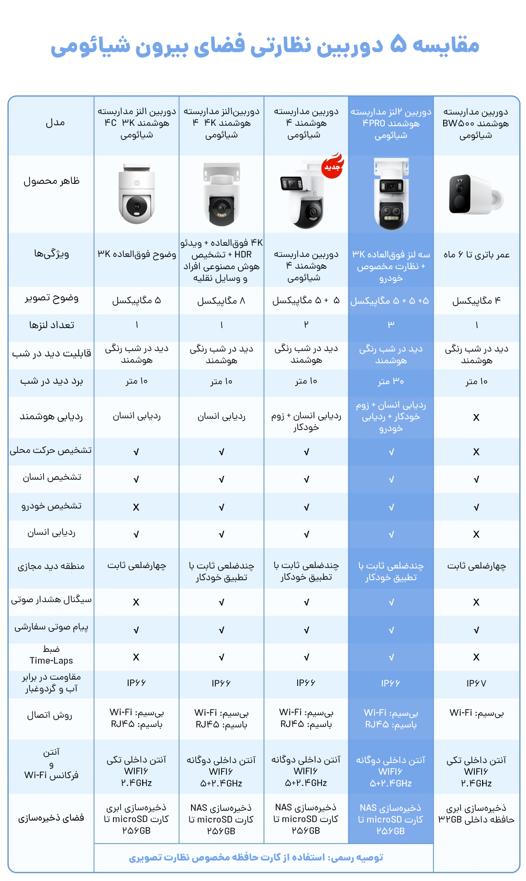 دوربینهای هوشمند فضای باز شیائومی
